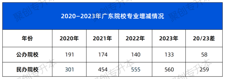 2024年插本考生需要了解哪些新趋势-1