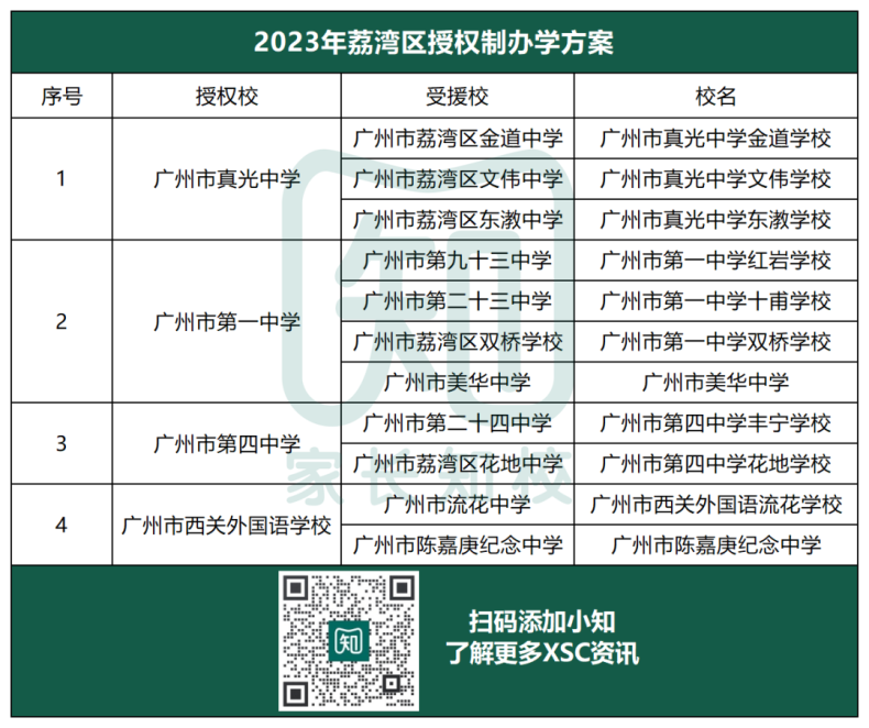 荔湾区所有公办初中学校一览！（22所）-1