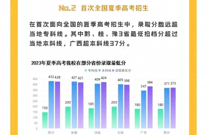 2023年深信院在广东各市录取人数排名-1