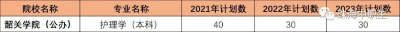 2023年珠海市创沃中等职业学校招生专业-广东技校排名网