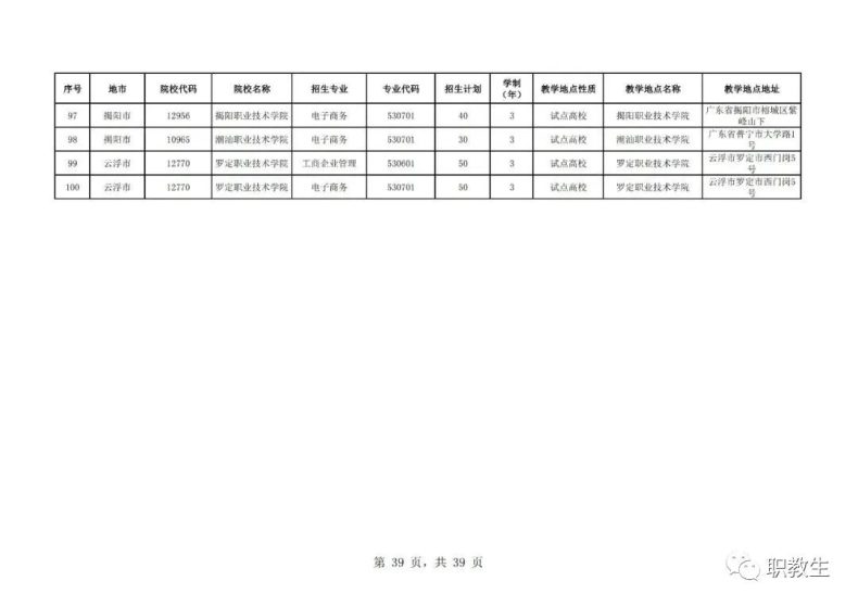 广东省高职单招自主招生2023年招生院校和专业公布！-1