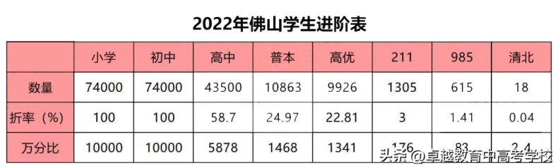 2023最新广东高中100强排名-1