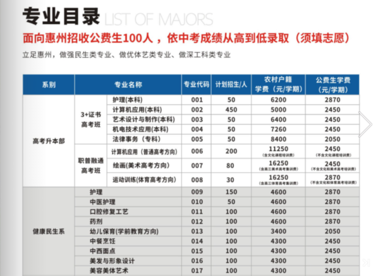 惠州市现代职业技术学校2023年招生专业-1