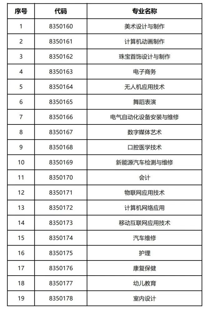 深圳市携创高级技工学校2023年中考志愿填报专业代码-1