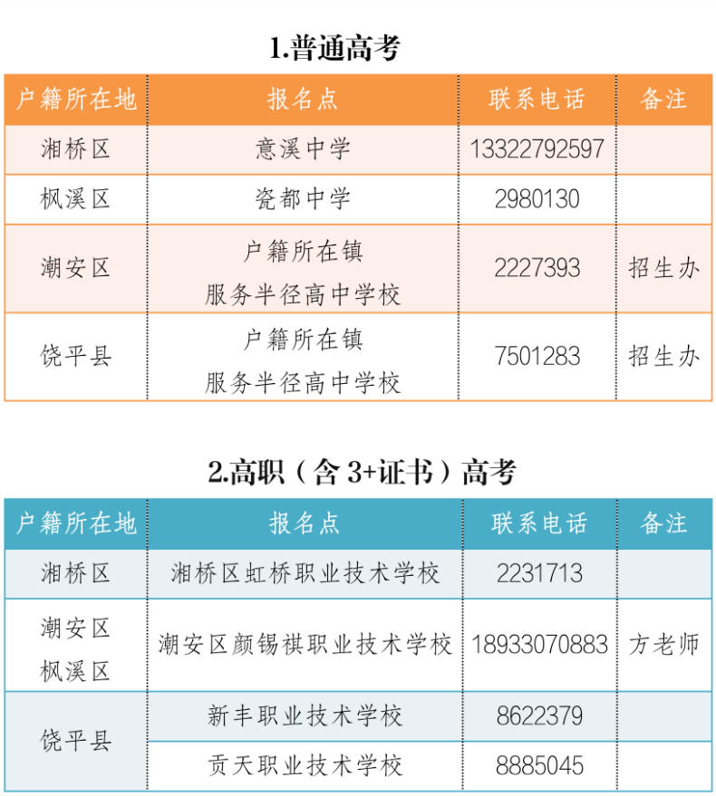 广东省高职高考“3+证书”往年各市报考点-1