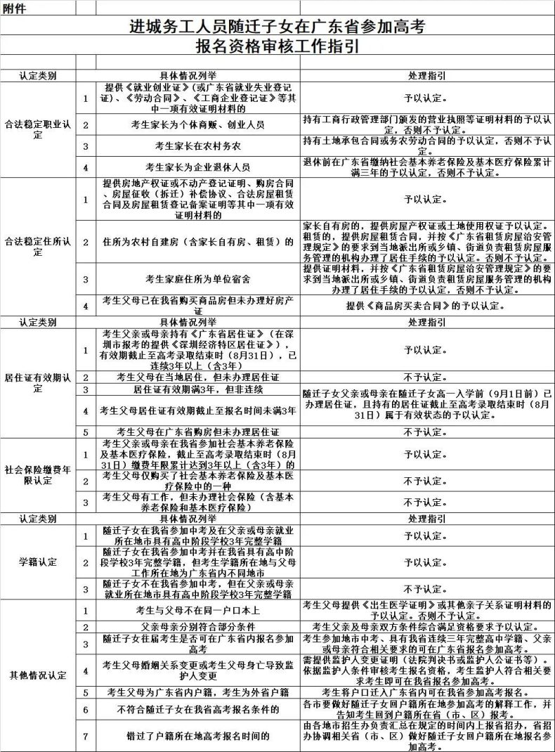 2024年随迁子女高考报名审核流程陆续开始！非广东户籍考生要注意！-1