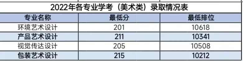 广东工程职业技术学院2023年3+证书招生专业-1