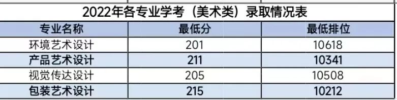 广东工程职业技术学院2023年3+证书招生计划-1