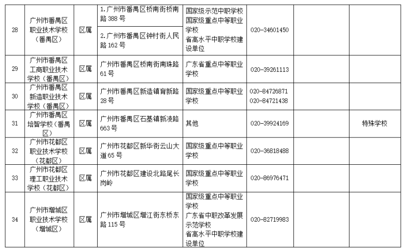 2023年广州市中等职业学校（中职中专）所有名单（38所）-1