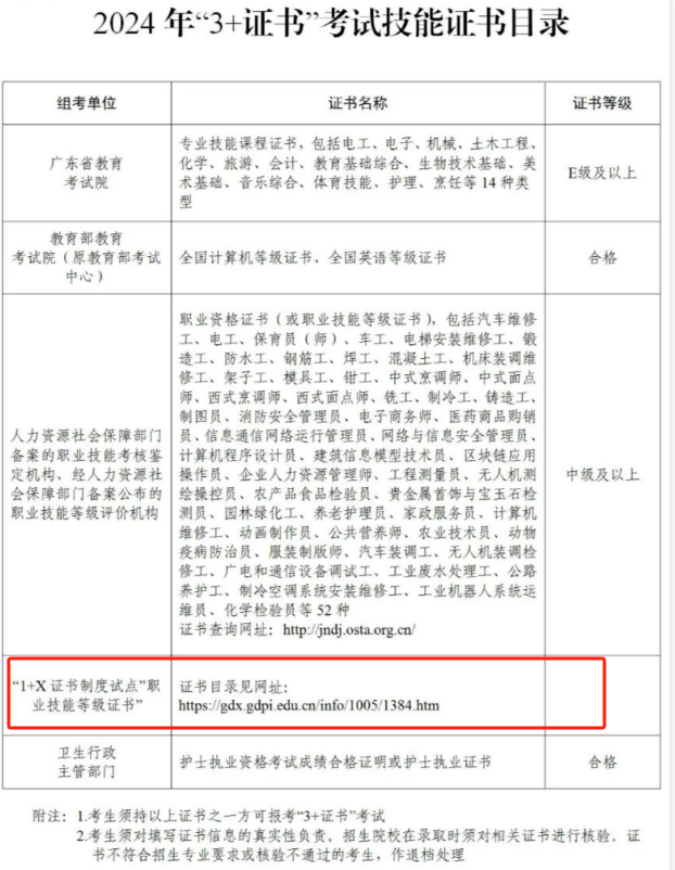 1+X是什么？最值得中专生报的技能证书是哪个？-1