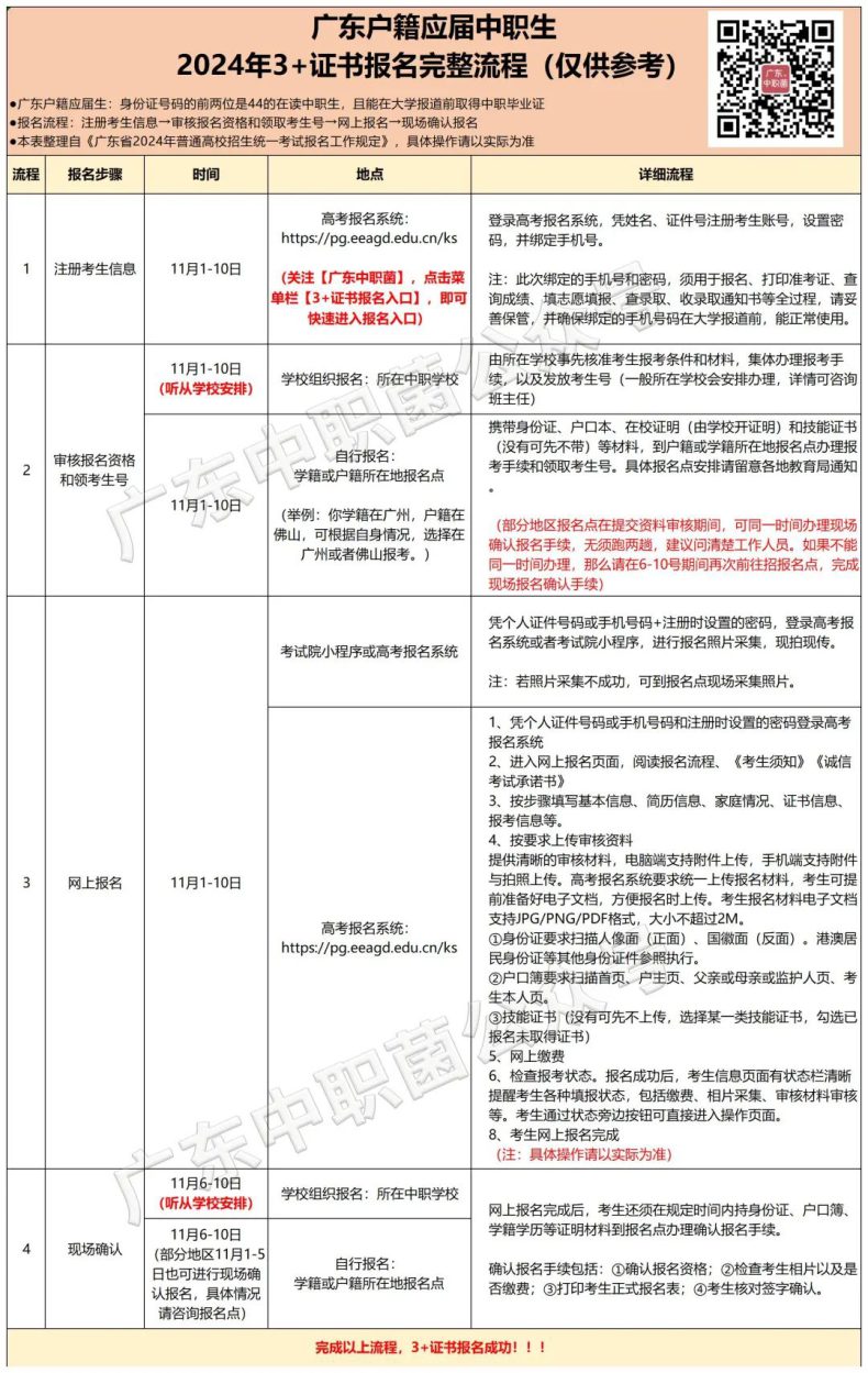 学校不组织报名，能否自行报名参加3+证书考试？-1