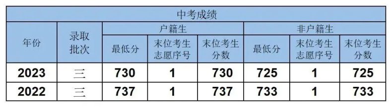 广东省、市属高中重点班介绍-1