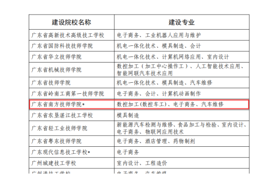 广东省南方技师学院三个专业获批人社部工学一体化最新建设专业！-1