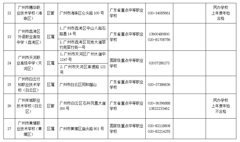 2023年广州市中等职业学校（中职中专）所有名单（38所）-1