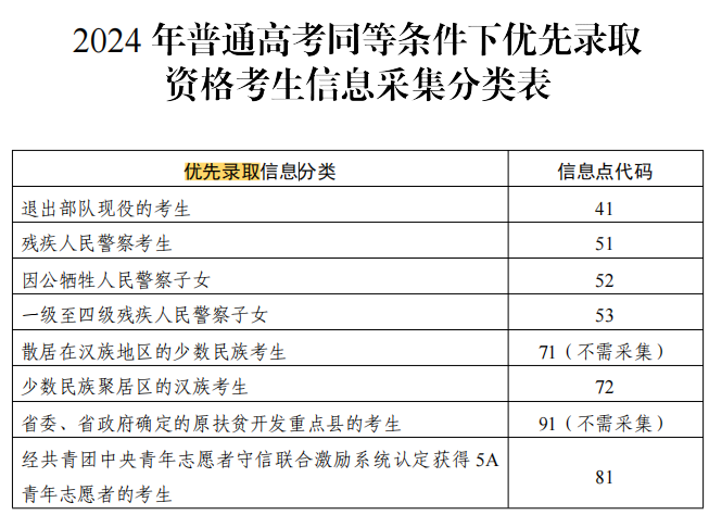 3+证书加分和优先录取：11月10日前申请-1