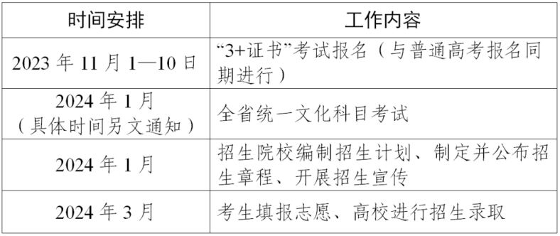 2024年3+证书考试将于11月1日开始报名！1月考试，3月填志愿录取！-1