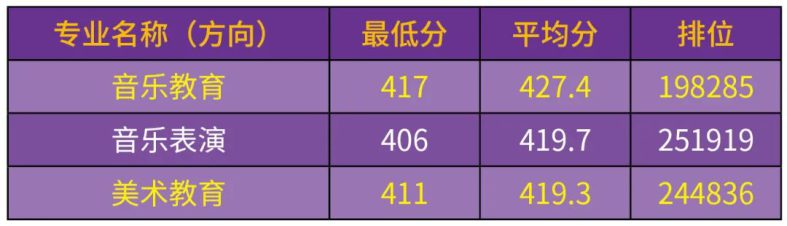 汕尾职院公布2023年各类型最低分数线（含3+证书）-1