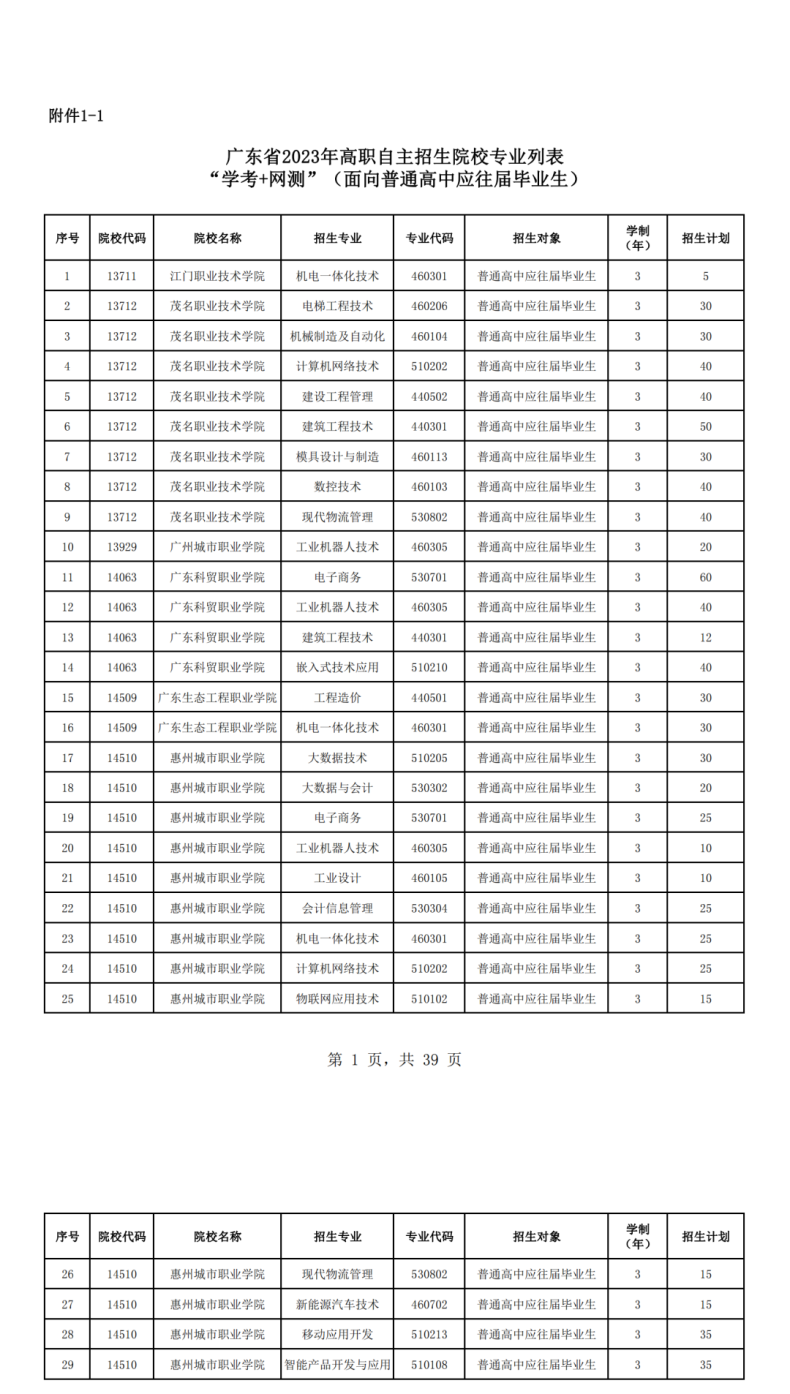 广东自主招生是什么？要考什么？有什么院校可以报？-1