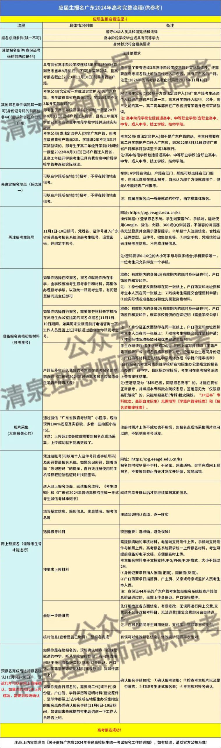 3+证书各类不同考生报考详细流程-广东技校排名网