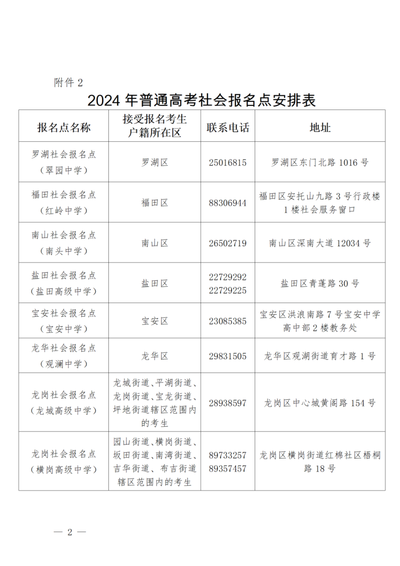 深圳市2024年普通高校招生统一考试报名工作规定！报名点公布！-1