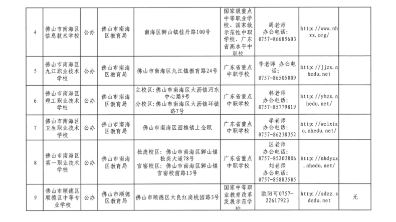 佛山有哪些中职院校？（24所）-广东技校排名网