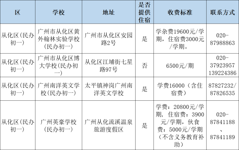 2023年广州小初高学费汇总！-1