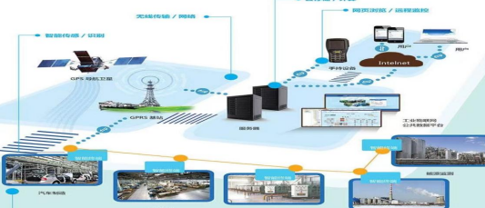 学物联网应用技术的就业前景好不好-广东技校排名网