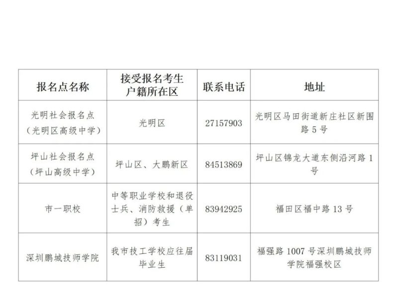 深圳市2024年普通高校招生统一考试报名工作规定！报名点公布！-1