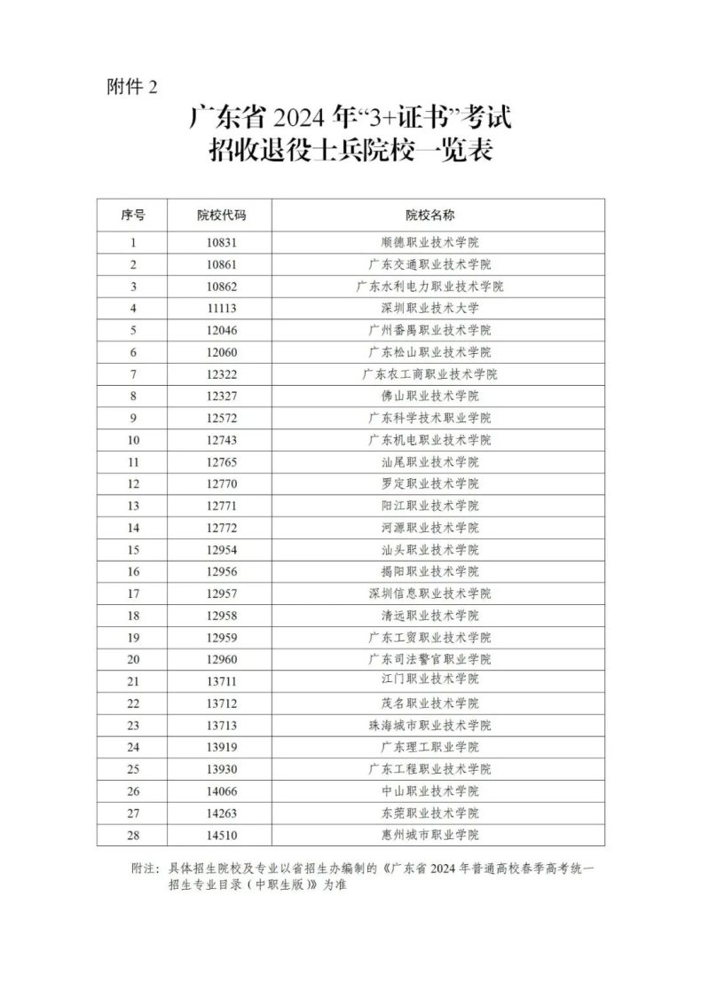 2024年3+证书考试将于11月1日开始报名！1月考试，3月填志愿录取！-1