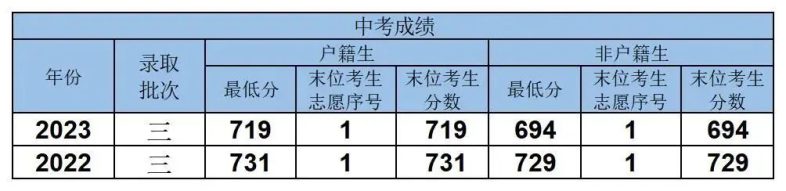 广东省、市属高中重点班介绍-1