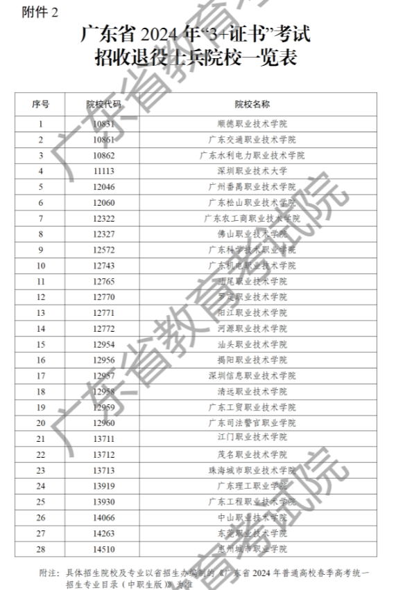 2024年广东3+证书招生工作通知！-1