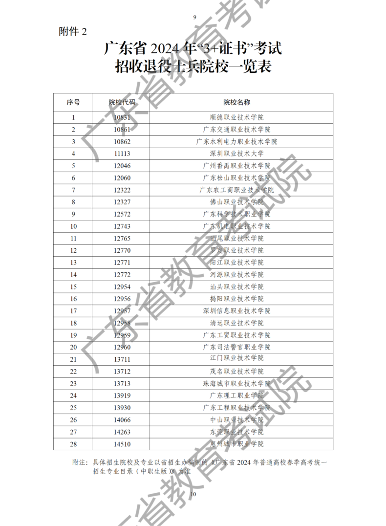 2024年广东3+证书招收退役士兵院校名单-1