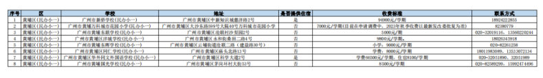 2023年广州小初高学费汇总！-1