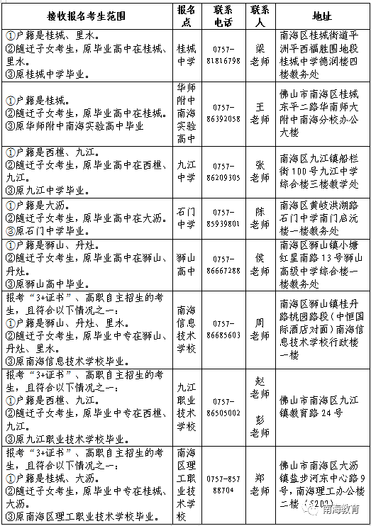 佛山南海区社会生3+证书报名点公布！有时间限制！-1