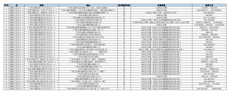 2023年广州小初高学费汇总！-1