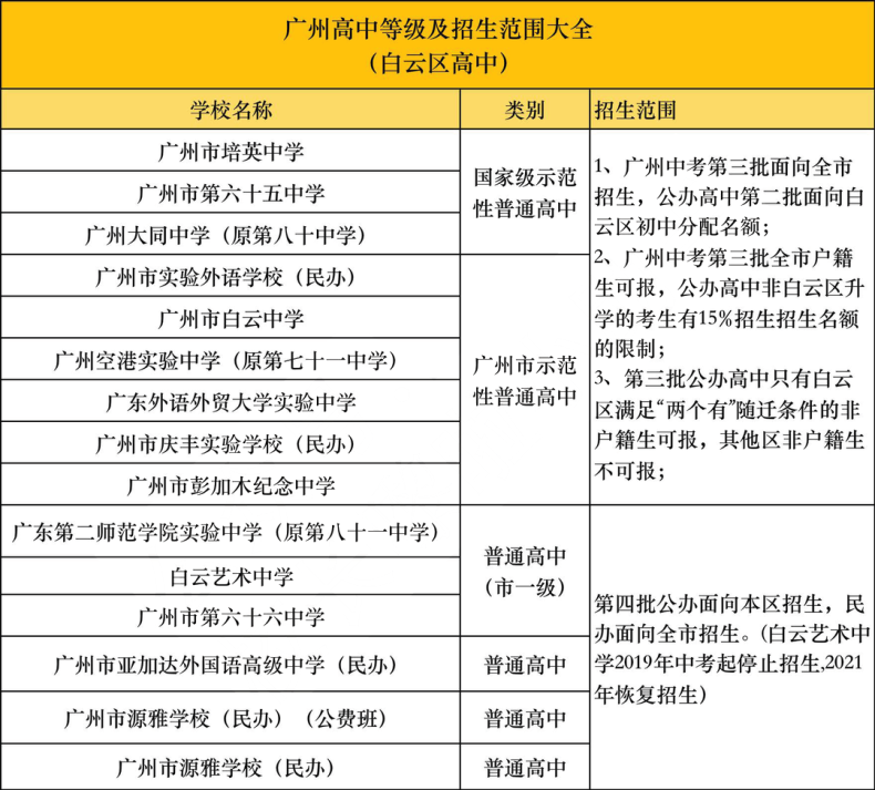 广州各区高中学校汇总！-1