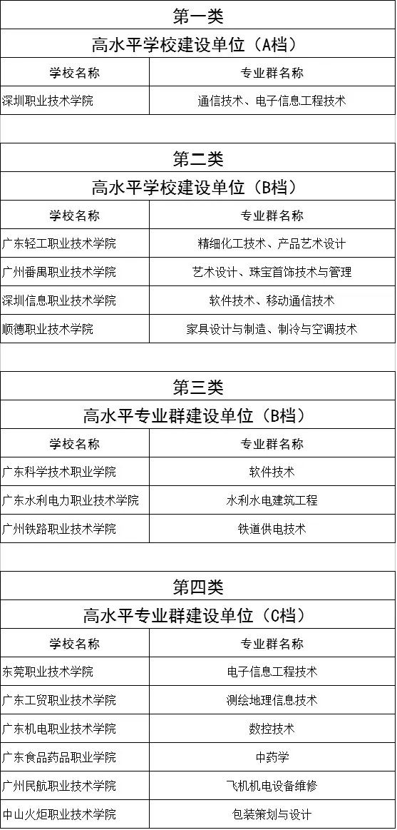 什么是双高计划？哪些3+院校属于“双高”院校？-1