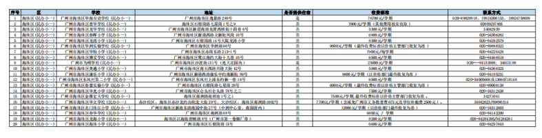 2023年广州小初高学费汇总！-1