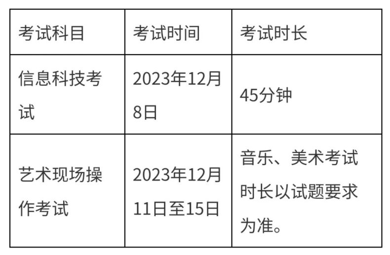 广州2024中考信息科技、音乐、美术考试报名安排-广东技校排名网