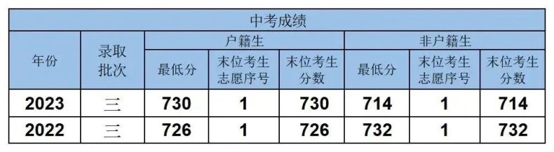 广东省、市属高中重点班介绍-1