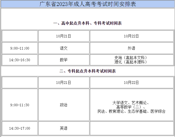 2023年广东成人高考考试指南！-1