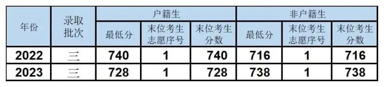 广东省、市属高中重点班介绍-1