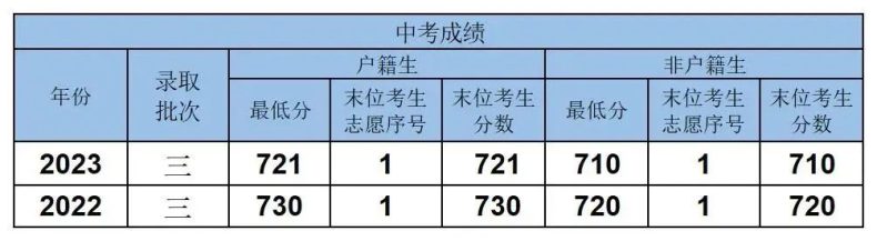 广东省、市属高中重点班介绍-1