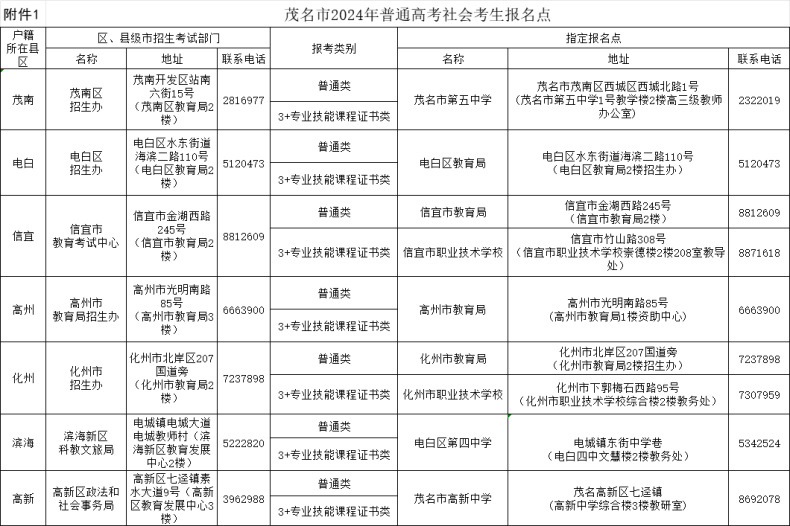茂名市公布3+证书社会考生报名地点-1