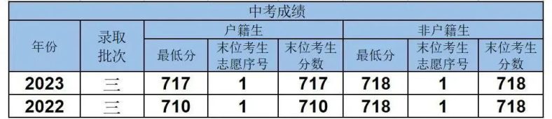 广东省、市属高中重点班介绍-1