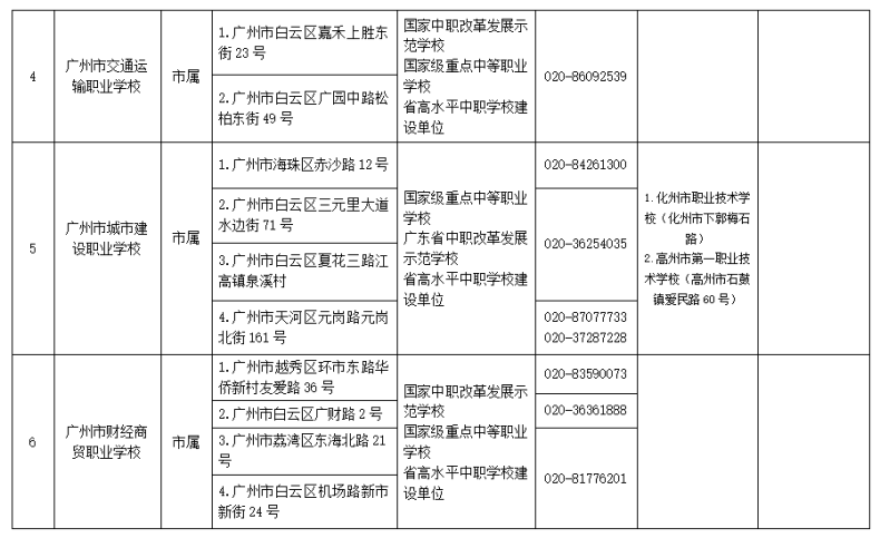 2023年广州市中等职业学校（中职中专）所有名单（38所）-1