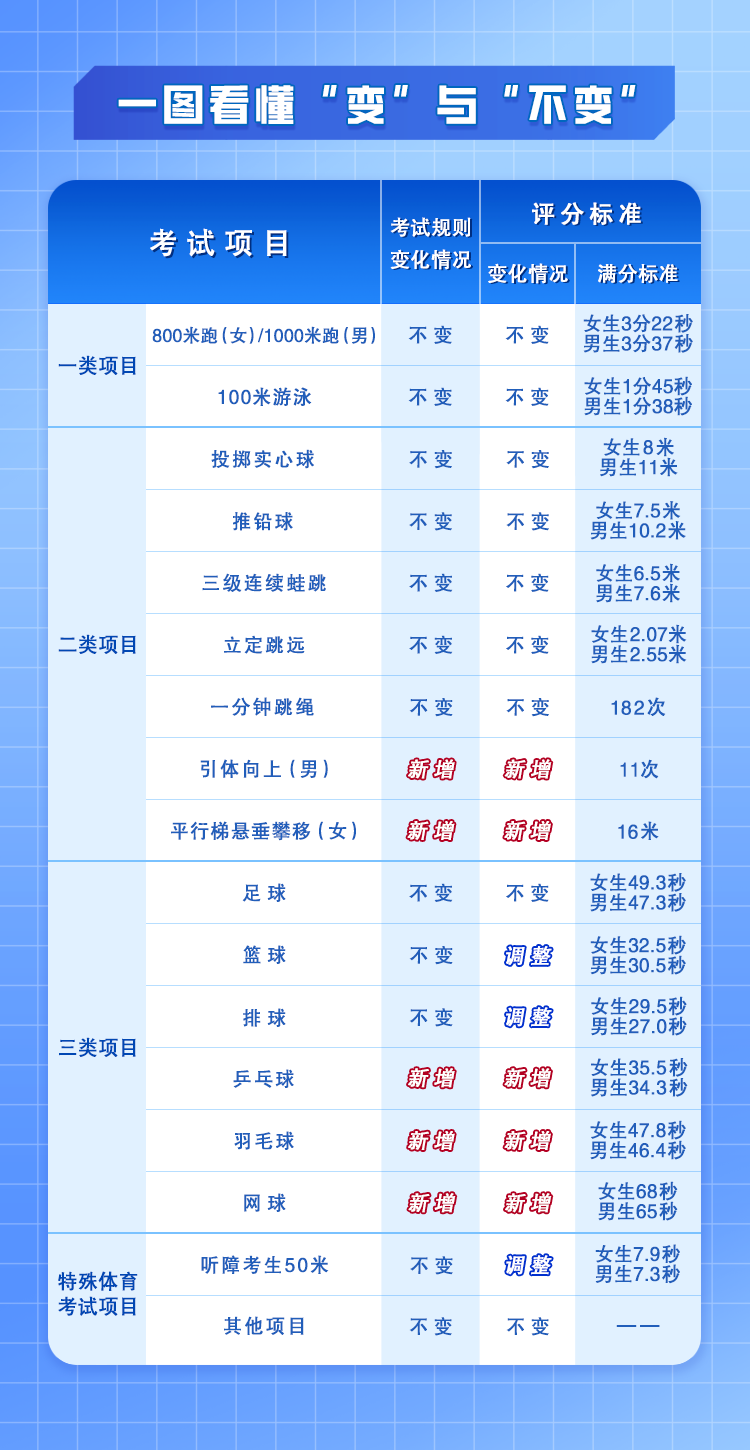 2024年广州中考继续自主命题！中考总分不变！-1