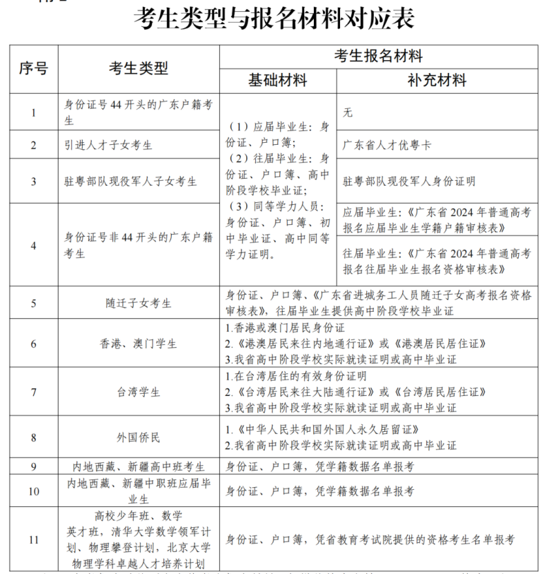 广东交通职业技术学院2023年3+证书招生计划-广东技校排名网