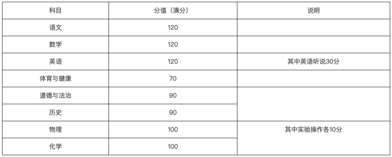 2024年广州中考继续自主命题！中考总分不变！-1