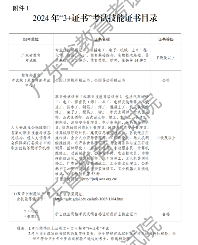 2024年广东3+证书招生工作通知！-1